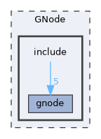 GNode/include