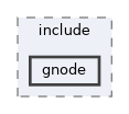 GNode/include/gnode