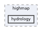HighMap/include/highmap/hydrology