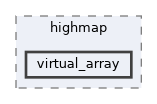 HighMap/include/highmap/virtual_array