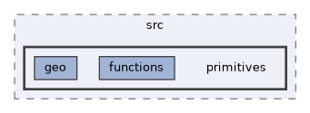 HighMap/src/primitives