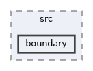 HighMap/src/boundary