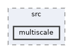 HighMap/src/multiscale