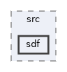 HighMap/src/sdf