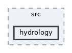 HighMap/src/hydrology
