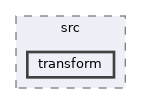 HighMap/src/transform