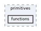 HighMap/src/primitives/functions