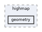 HighMap/include/highmap/geometry