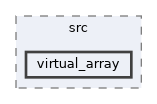 HighMap/src/virtual_array