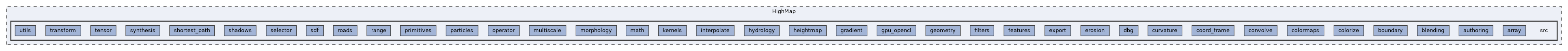 HighMap/src