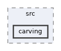 HighMap/src/carving