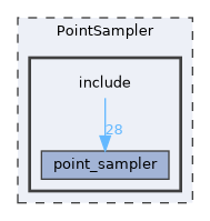 PointSampler/include