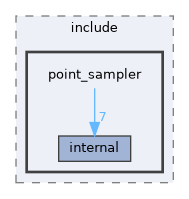 PointSampler/include/point_sampler